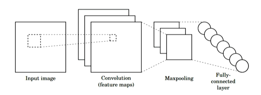 CNN Diagram